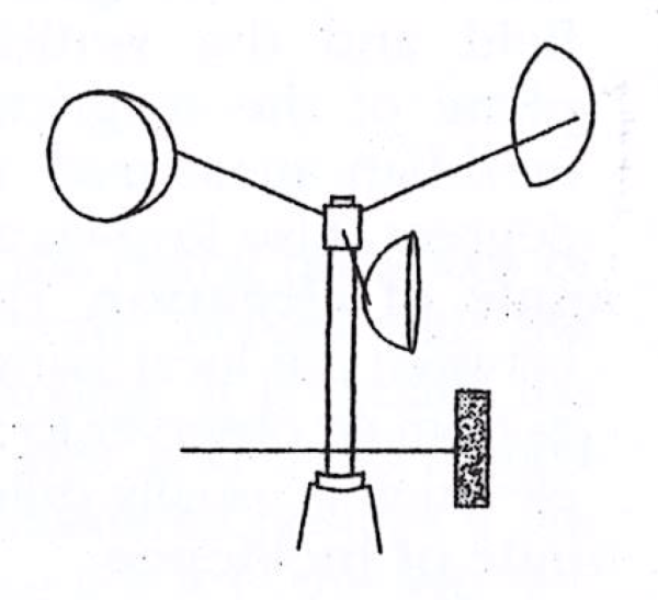  Cup Anemometer. 